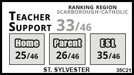 St. Sylvester school Toronto St. Sylvester school Toronto