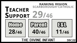 The Divine Infant school Toronto The Divine Infant school Toronto