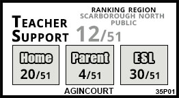 Agincourt school Scarborough