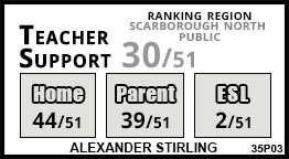 Alexander Stirling school Scarborough Alexander Stirling school Scarborough