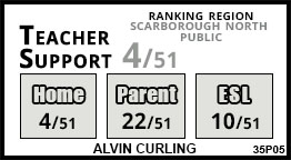 Alvin Curling school Scarborough