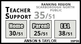 Anson S Taylor school Scarborough