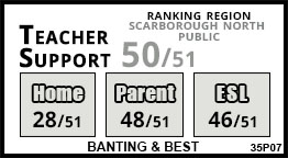 Banting & Best school Scarborough Banting & Best school Scarborough
