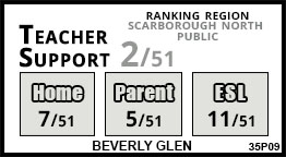 Beverly Glen school Scarborough Beverly Glen school Scarborough