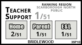 Bridlewood school Scarborough