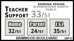 Brimwood Boulevard school Scarborough Brimwood Boulevard school Scarborough