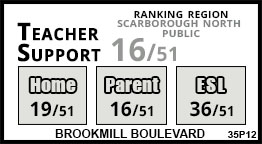 Brookmill Boulevard school Scarborough Brookmill Boulevard school Scarborough