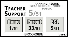 Brookside school Scarborough
