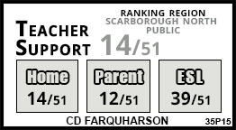 CD Farquharson school Scarborough