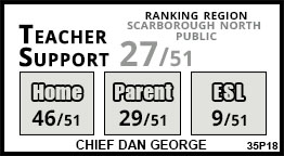 Chief Dan George school Scarborough Chief Dan George school Scarborough