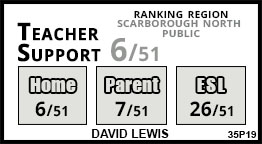 David Lewis school Scarborough David Lewis school Scarborough