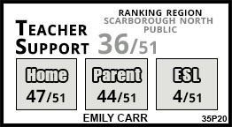 Emily Carr school Scarborough Emily Carr school Scarborough