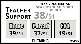 Fleming school Scarborough Fleming school Scarborough