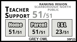 Grey Owl school Scarborough