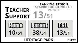 Heritage Park school Scarborough Heritage Park school Scarborough