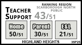 Highland Heights school Scarborough Highland Heights school Scarborough