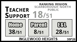Inglewood Heights school Scarborough Inglewood Heights school Scarborough