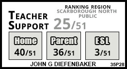John G Diefenbaker school Scarborough John G Diefenbaker school Scarborough