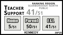 Kennedy school Scarborough Kennedy school Scarborough