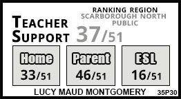Lucy Maud Montgomery school Scarborough Lucy Maud Montgomery school Scarborough
