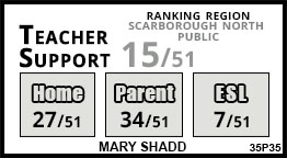 Mary Shadd school Scarborough Mary Shadd school Scarborough