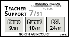 North Agincourt school Scarborough North Agincourt school Scarborough