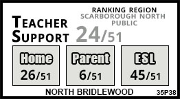 North Bridlewood school Scarborough North Bridlewood school Scarborough