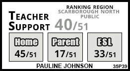 Pauline Johnson school Scarborough Pauline Johnson school Scarborough