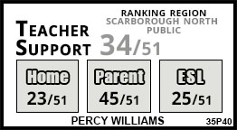 Percy Williams school Scarborough Percy Williams school Scarborough