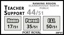 Port Royal school Scarborough Port Royal school Scarborough