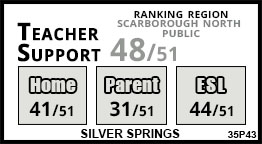 Silver Springs school Scarborough Silver Springs school Scarborough