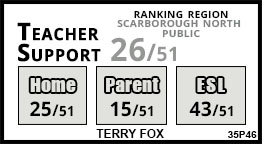Terry Fox school Scarborough