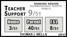 Thomas L. Wells school Scarborough Thomas L. Wells school Scarborough