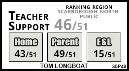 Tom Longboat school Scarborough Tom Longboat school Scarborough