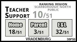 Vradenburg school Scarborough Vradenburg school Scarborough