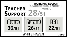 White Haven school Scarborough