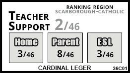 Cardinal Leger school Toronto Cardinal Leger school Toronto