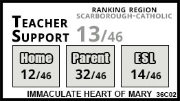 Immaculate Heart of Mary school Toronto Immaculate Heart of Mary school Toronto