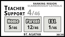St. Agatha school Toronto St. Agatha school Toronto