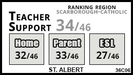 St. Albert school Toronto St. Albert school Toronto