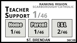St. Brendan school Toronto St. Brendan school Toronto