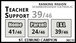 St. Edmund Campion school Toronto St. Edmund Campion school Toronto