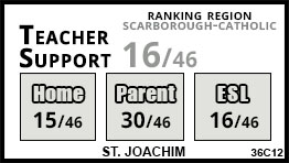 St. Joachim school Toronto St. Joachim school Toronto