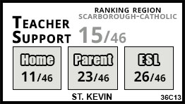 St. Kevin school Toronto St. Kevin school Toronto