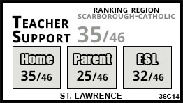 St. Lawrence school Toronto St. Lawrence school Toronto