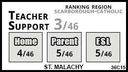 St. Malachy school Toronto St. Malachy school Toronto