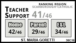 St. Maria Goretti school Toronto St. Maria Goretti school Toronto