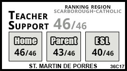 St. Martin de Porres school Toronto St. Martin de Porres school Toronto