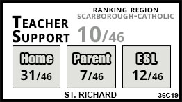 St. Richard school Toronto St. Richard school Toronto
