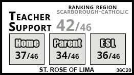 St. Rose of Lima school Toronto St. Rose of Lima school Toronto